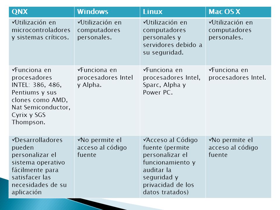 Navegación de entradas